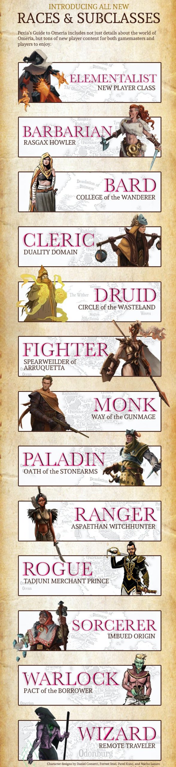 A tall image with 13 small boxes with an image and text in each. These are "Elementalist. A new player class", "Barbarian. Rasgax howler", "Bard. College of the Wanderer", "Cleric. Duality domain", "Druid. Circle of the Wasteland", "Fighter. Spearweilder of Arruquetta", "Monk. Way of the gun mage", "Paladin. Oath of the Stone Arms", "Ranger. Aspaethan of Witchhunter", "Rogue. Tadjuni merchant prince", "Sorceror. Imbued origin", "Warlock. Pact of the Borrower" and "Wizard. Remote traveller".